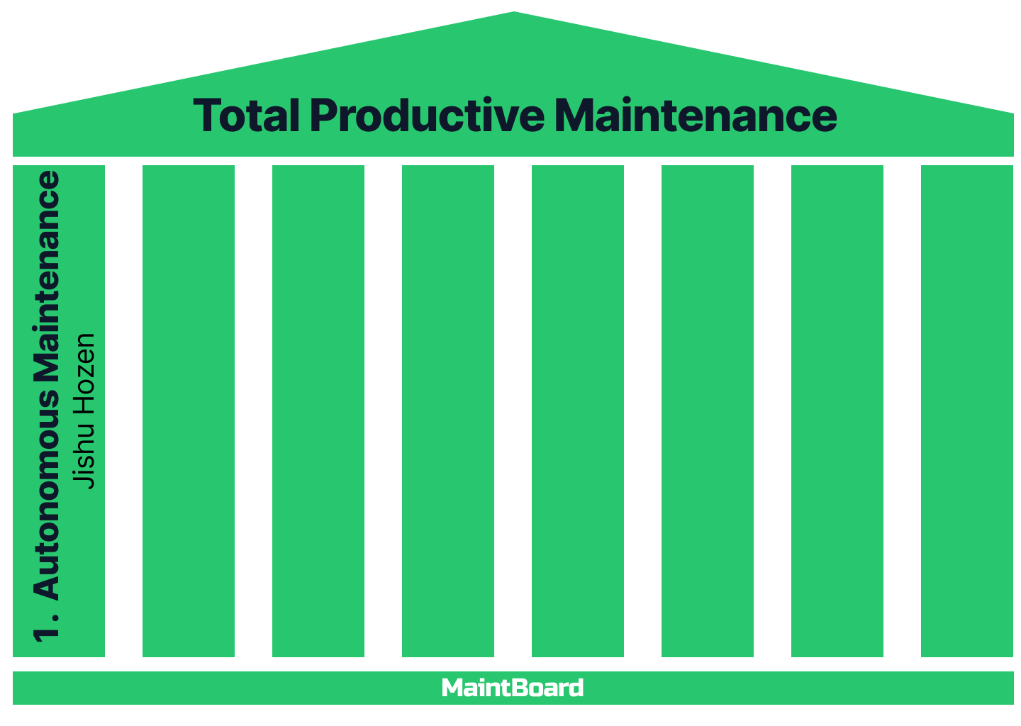 Autonomous Maintenance – 7 Powerful Benefits That Transform Manufacturing Efficiency