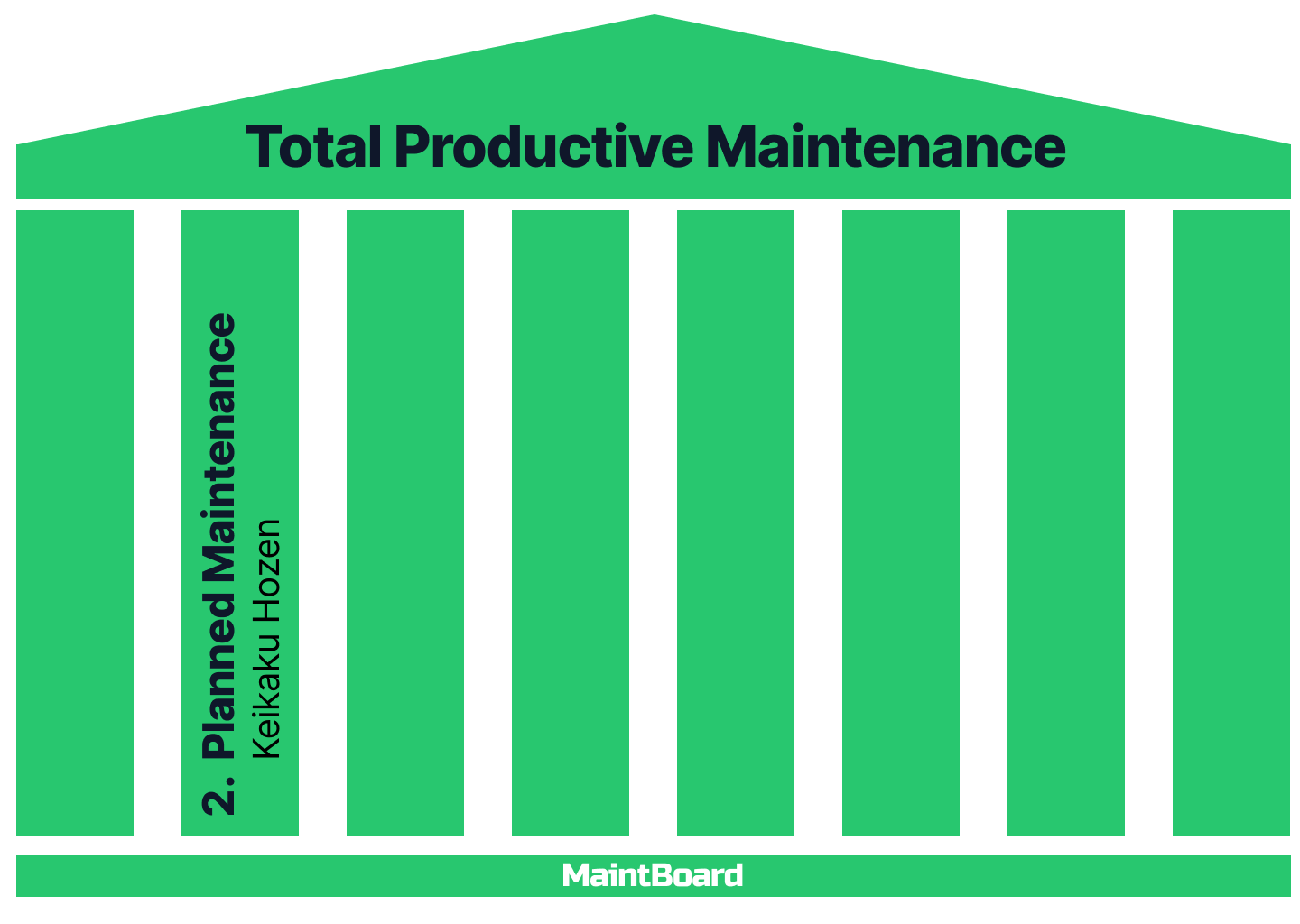 Planned Maintenance (Keikaku Hozen): The Reliability System That Eliminates Chronic Breakdowns