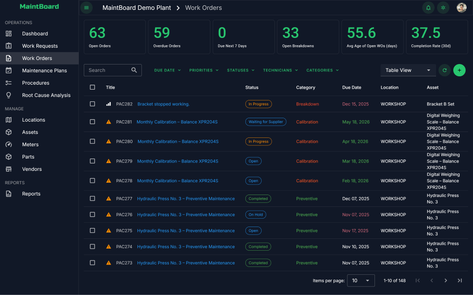 CMMS Dashboard showing maintenance analytics and work orders